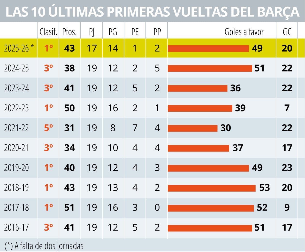 photo_2025-12-15_15-50-45 جدول لالیگا