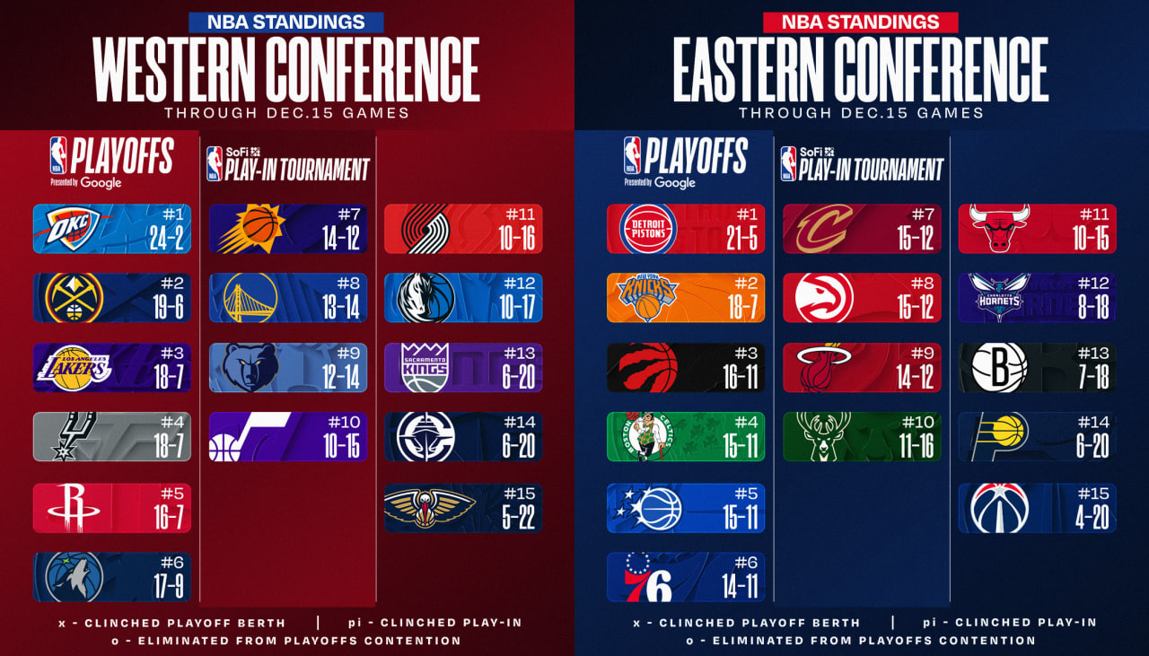 photo_2025-12-16_11-03-33 بسکتبال NBA - جدول