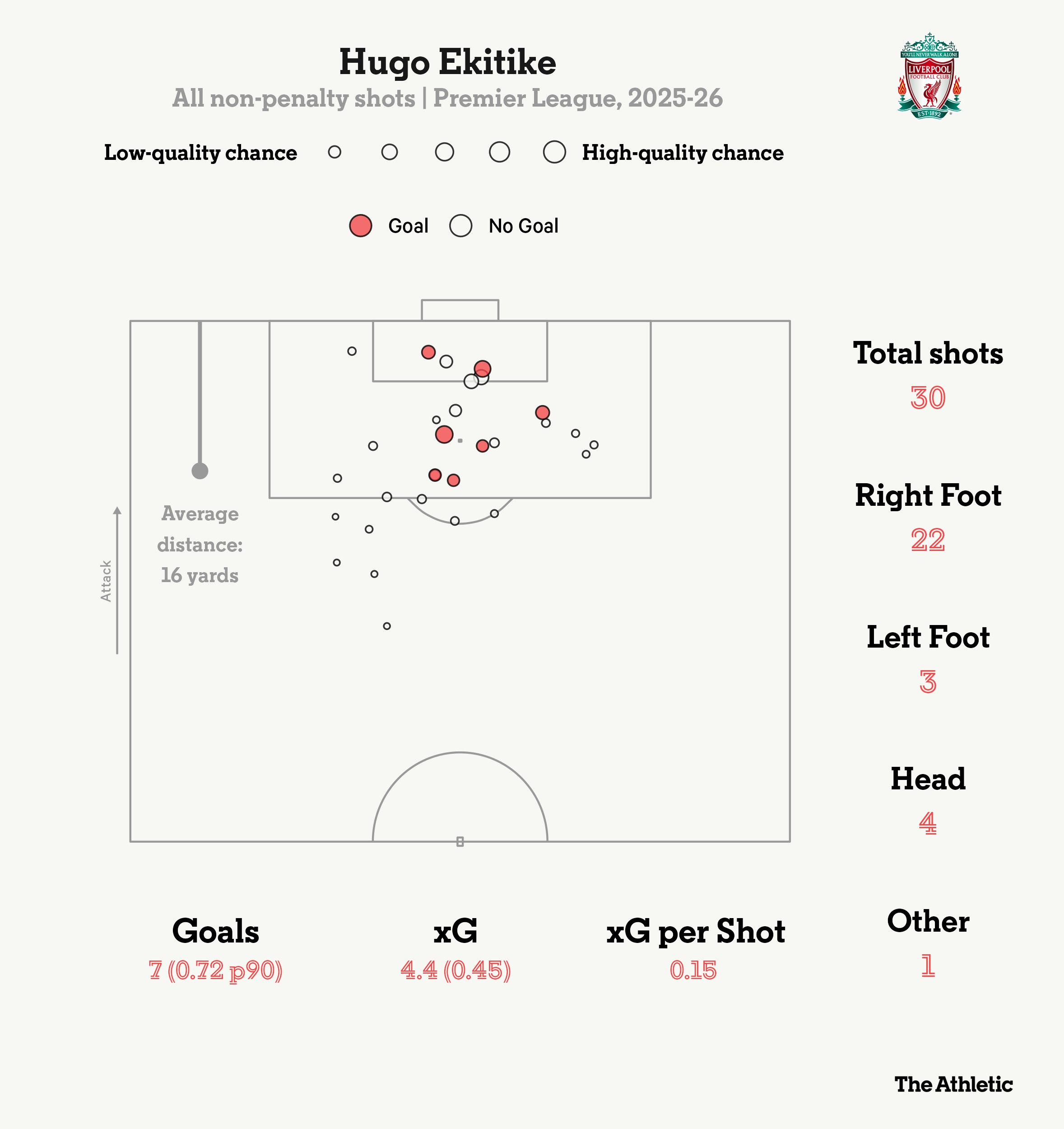 photo_2025-12-16_21-29-16 آمار هوگو اکیتیکه