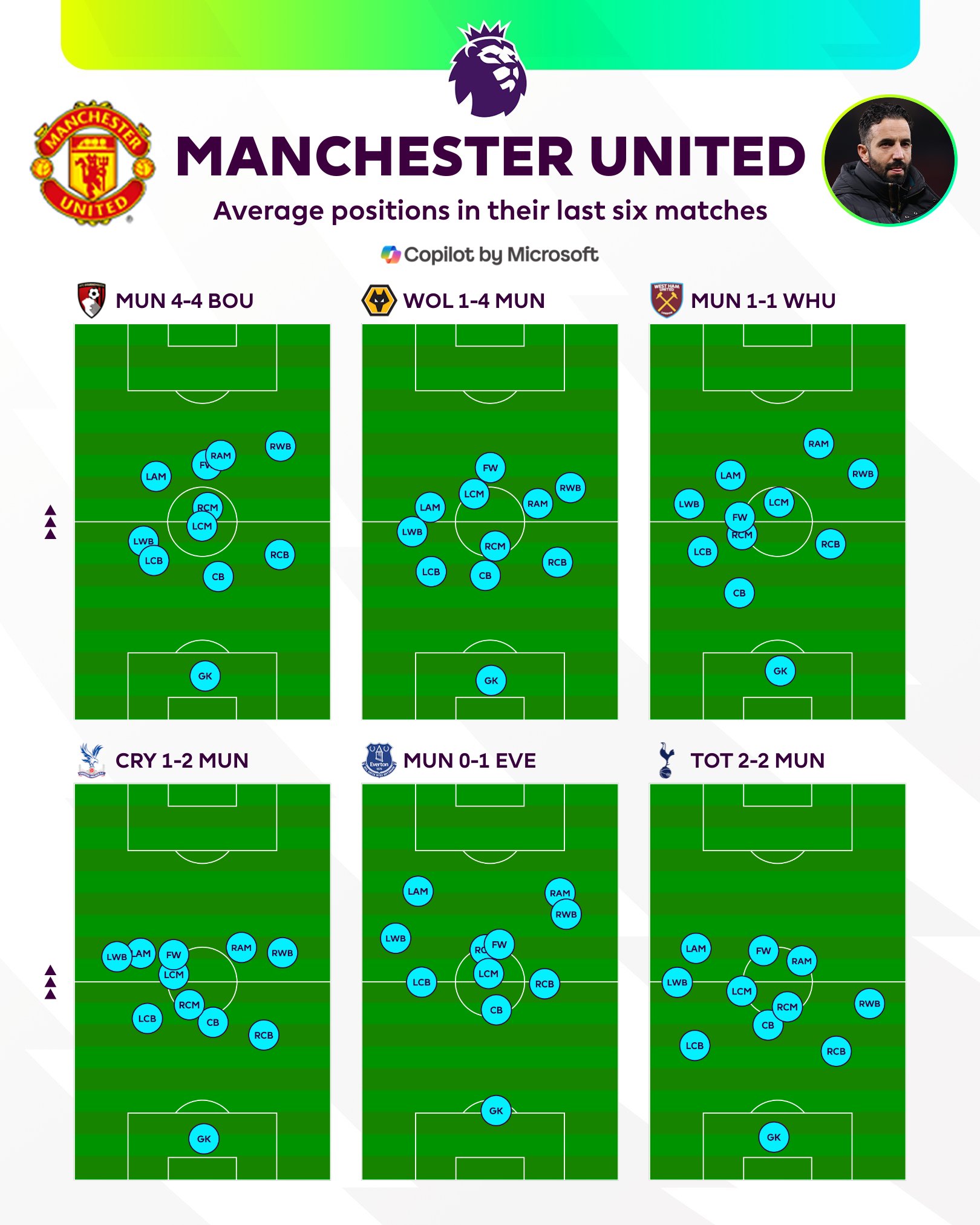 photo_2025-12-16_22-35-50 سیستم روبن آموریم