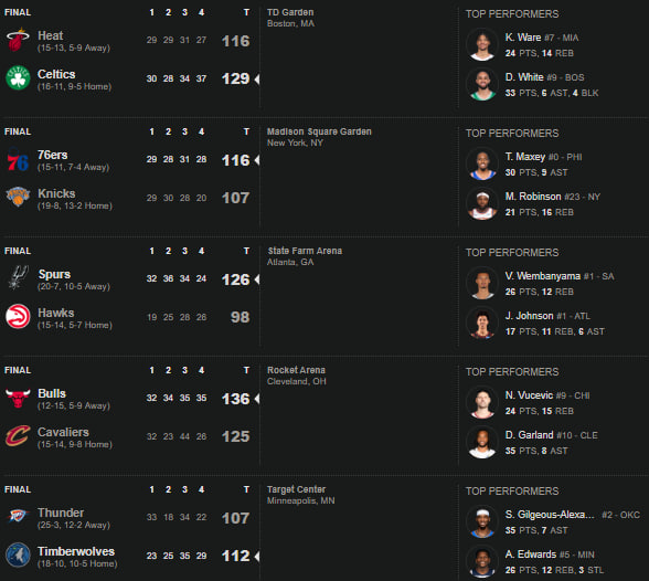 نتایج بازی های بسکتبال NBA