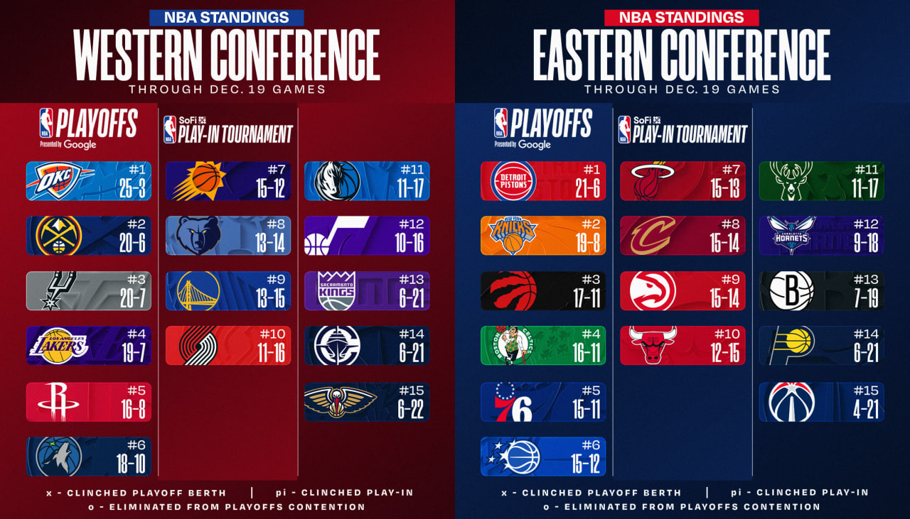 وضعیت جدول دو کنفرانس 