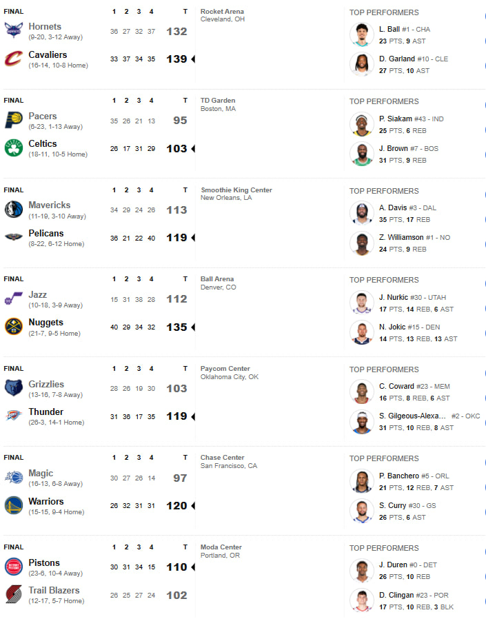 بسکتبال NBA - نتایج بازی‌های ۲۲ دسامبر