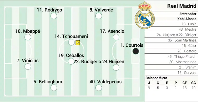 photo_dbb2dbb0dbb2dbb5-dbb1dbb2-dbb1dbb4_dbb1dbb1-dbb5dbb6-dbb2dbb5 ترکیب احتمالی رئال مادرید مقابل آلاوس (شماتیک)