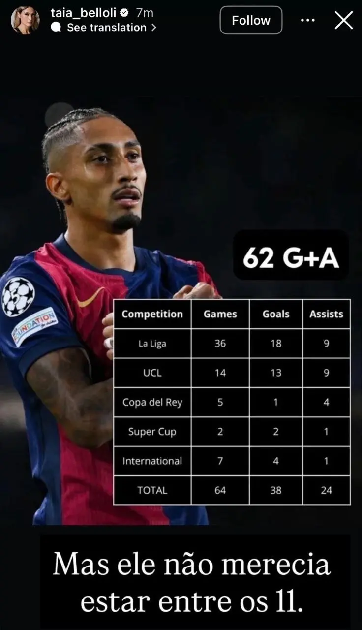 photo_dbb2dbb0dbb2dbb5-dbb1dbb2-dbb1dbb6_dbb2dbb2-dbb0dbb2-dbb1dbb4 واکنش همسر رافینیا به غیبت او در تیم منتخب The Best ۲۰۲۵