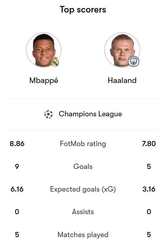 هالند و امباپه در لیگ قهرمانان اروپا