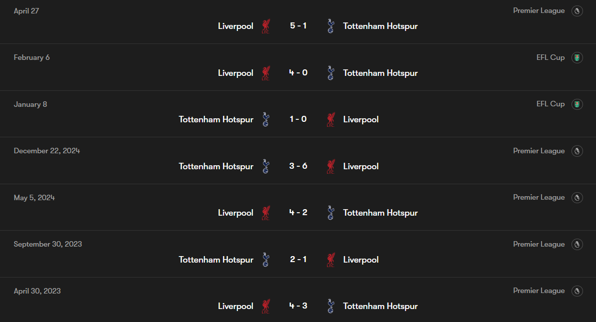 تقابل‌های اخیر تاتنهام و لیورپول 