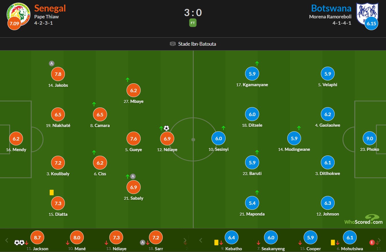 نمرات بازیکنان سنگال و بوتسوانا