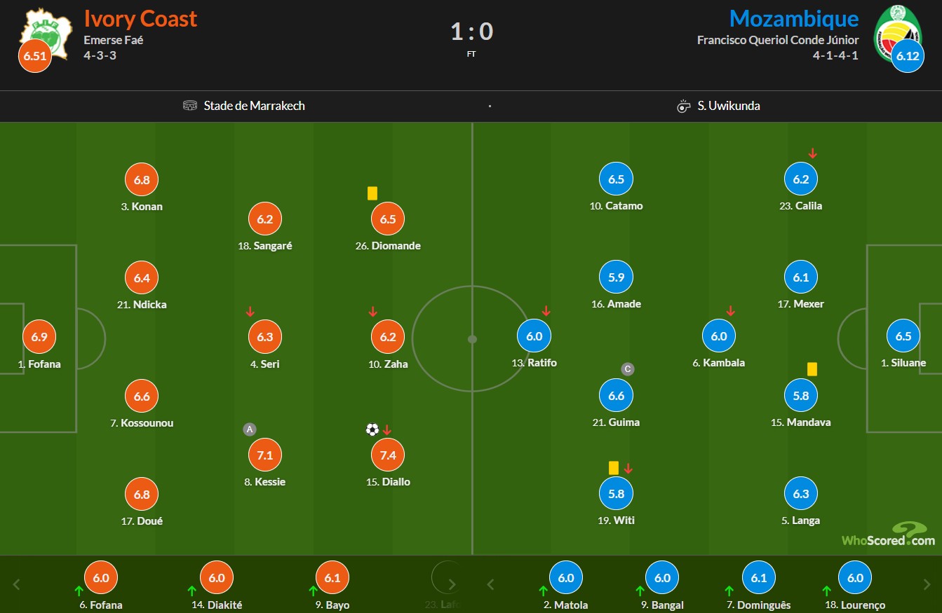 نمرات بازیکنان ساحل عاج و موزامبیک