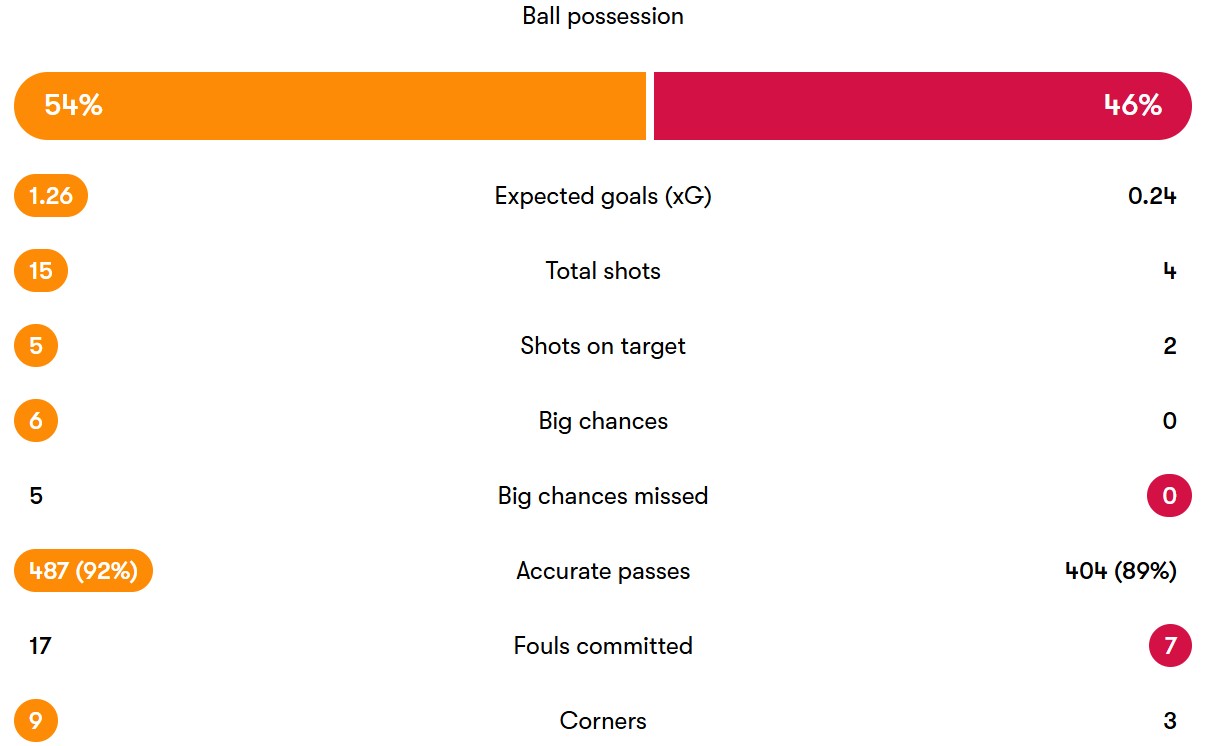 آمار دیدار ساحل عاج - موزامبیک