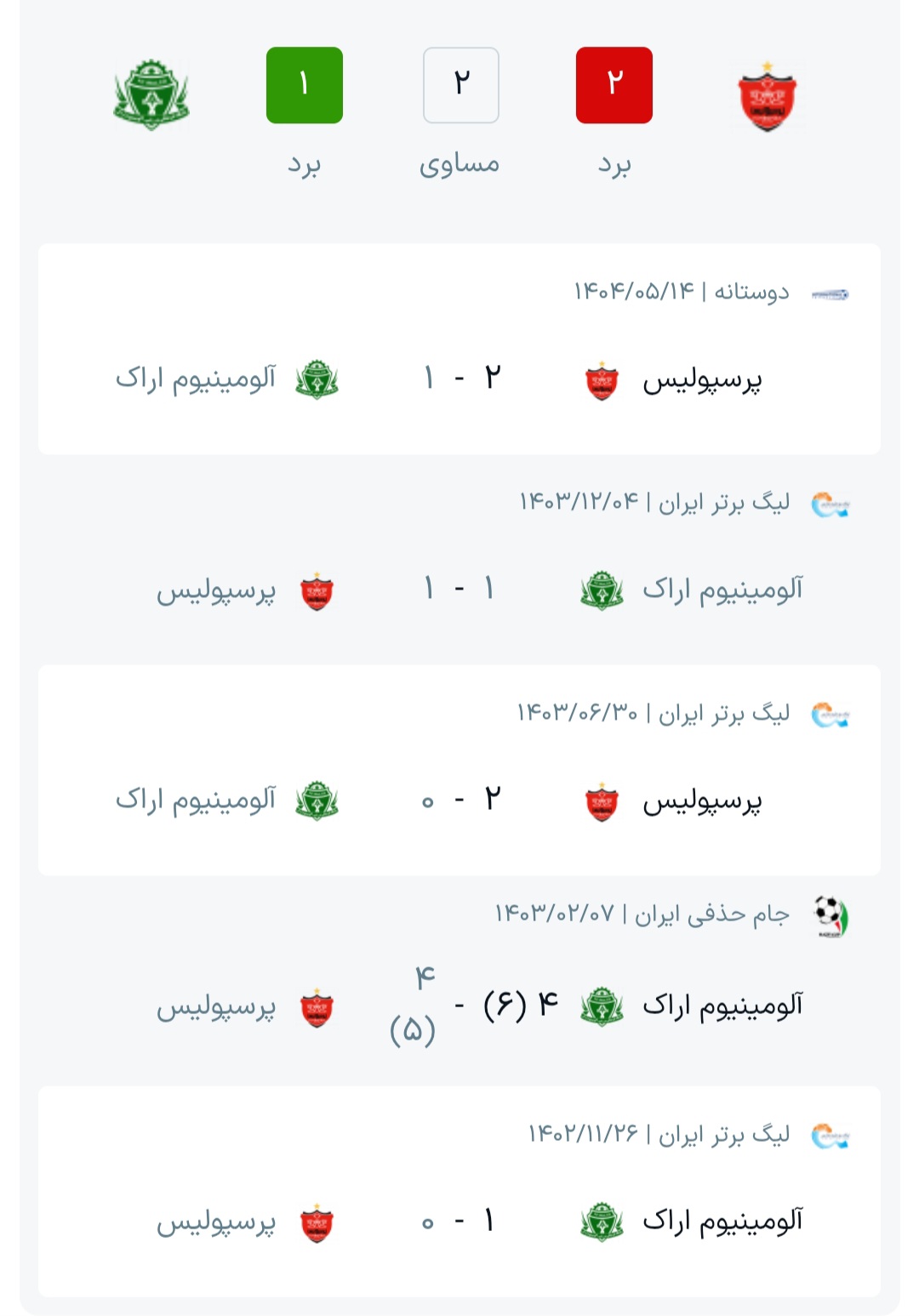 screenshot_20251213_235817_chrome عکس از تقابلهای اخیر پرسپولیس و آلومینیوم اراک