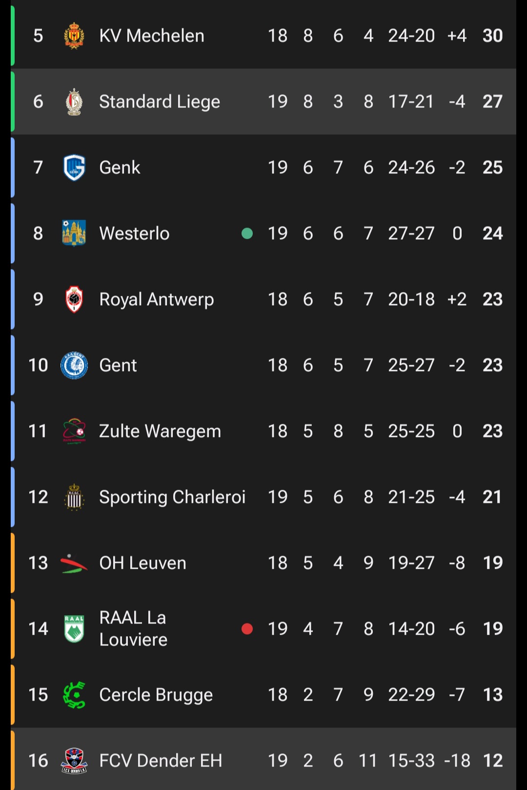 عکس از جدول لیگ بلژیک