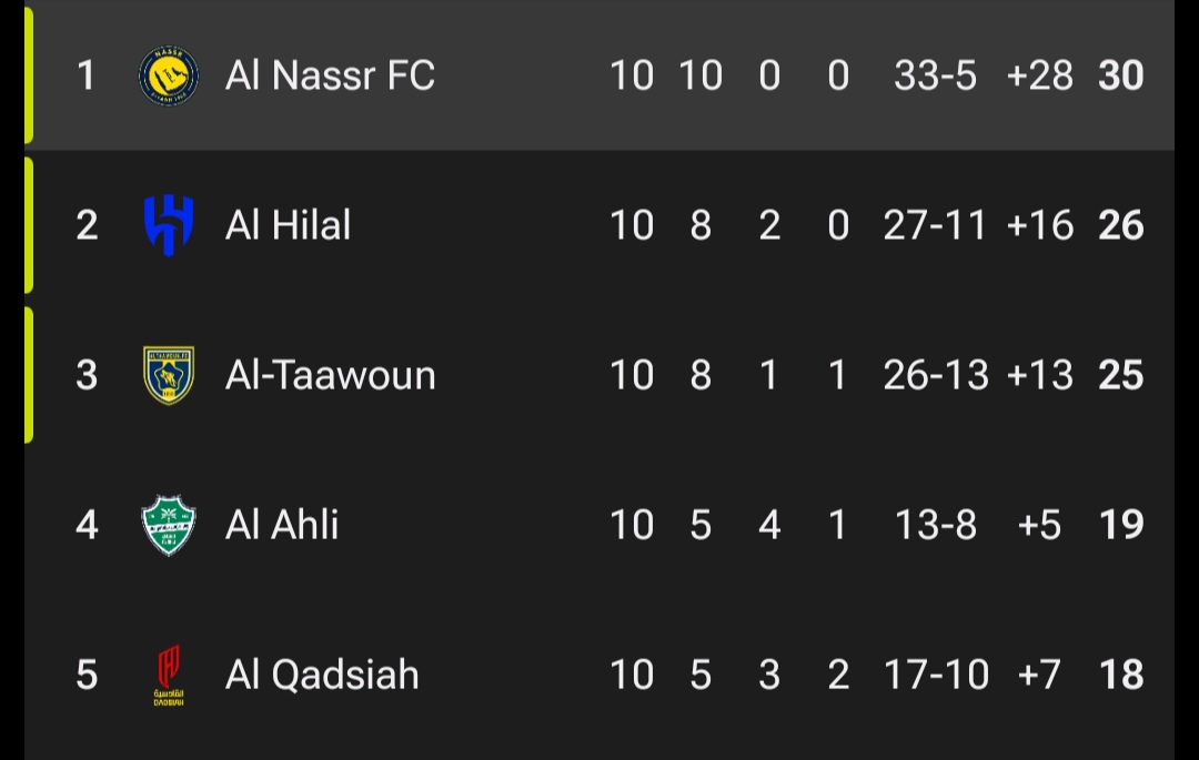 عکس از جدول لیگ عربستان در هفته دهم