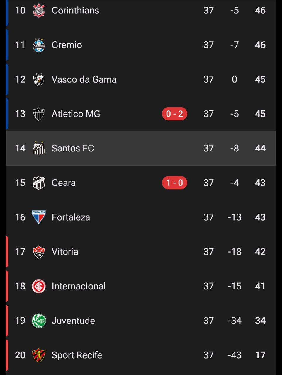 seriea_table20251204_050833_477 جدول سری آ برزیل