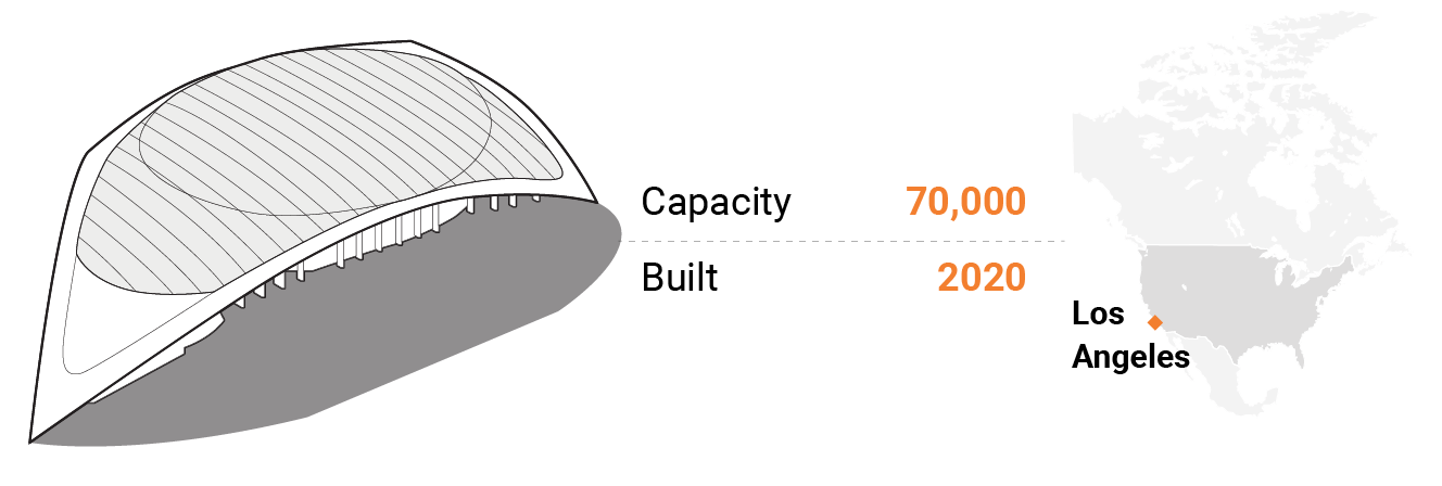 سوفای استادیوم