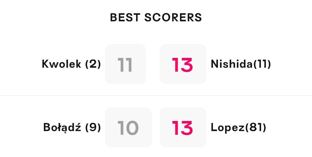 آمار بازی اوساکا مقابل زاویرچه