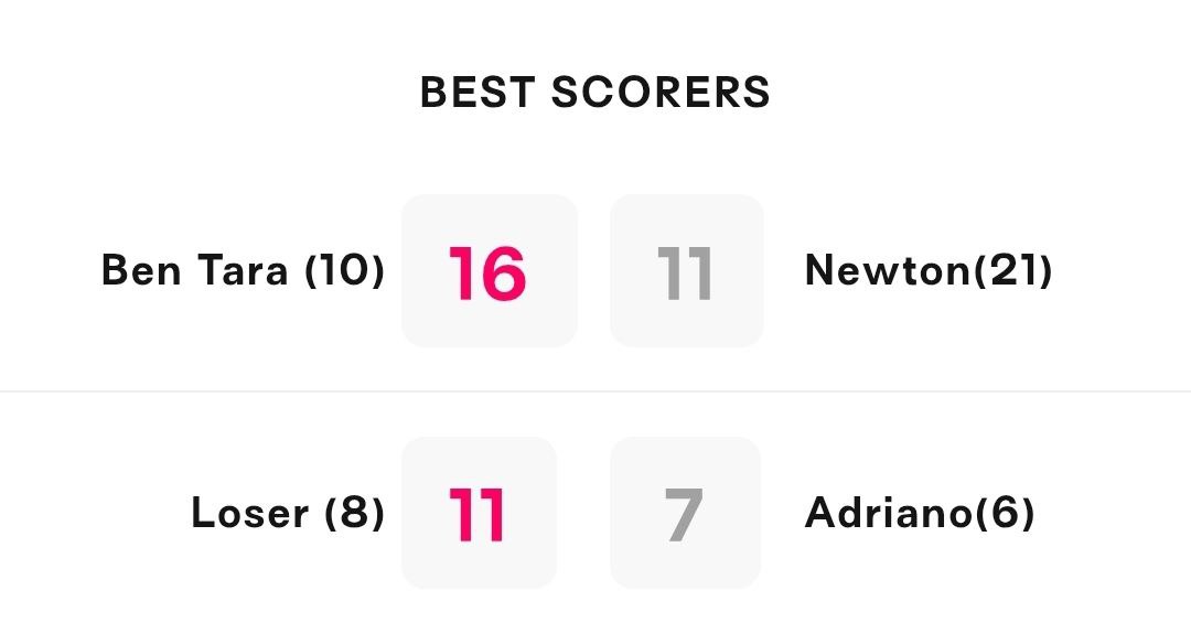 آمار بازی پروجا مقابل رناتا