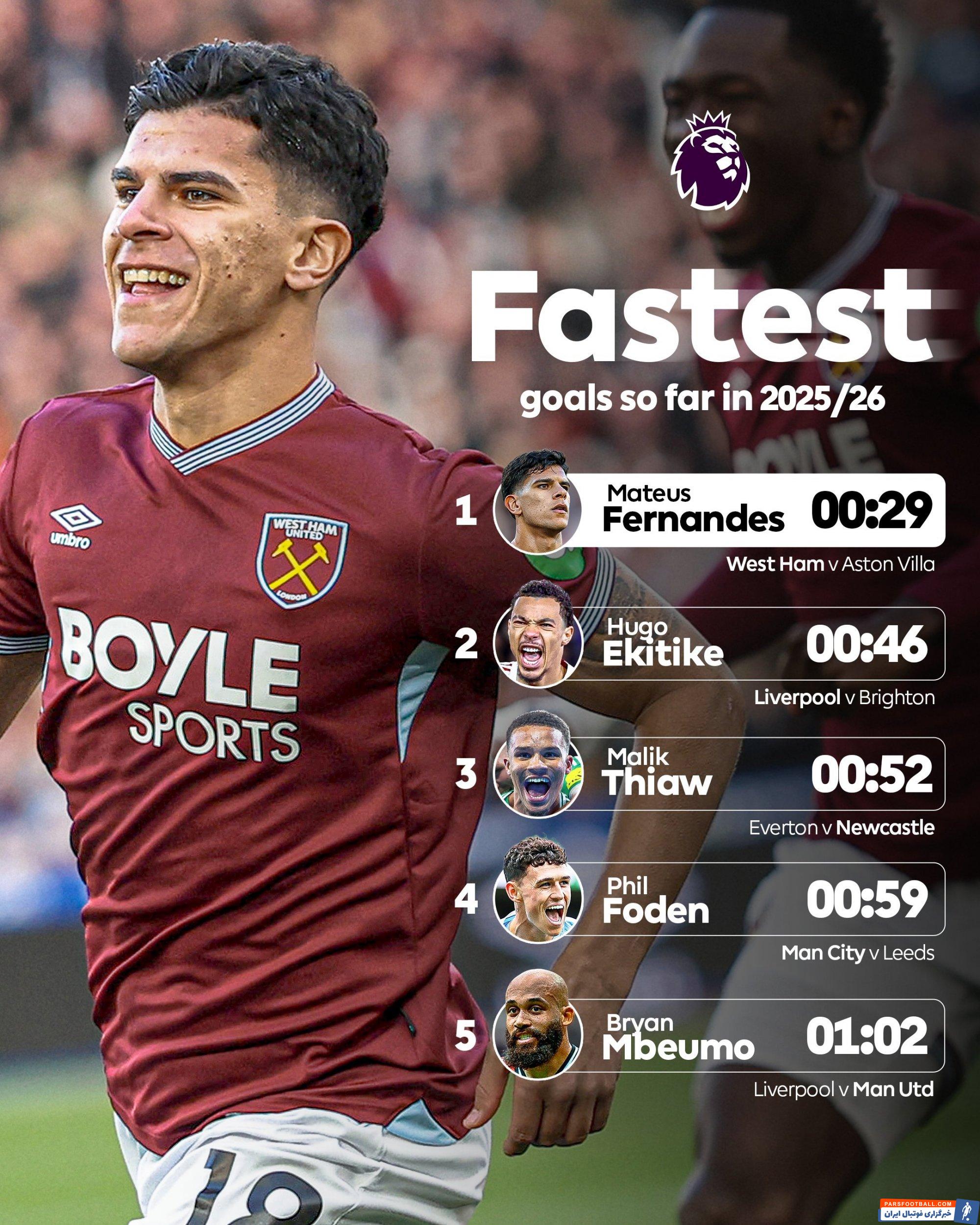 گل ماتئوس فرناندس در ثانیه ۲۹ دیدار وستهم - استون ویلا سریع ترین گل فصل لیگ انگلیس 