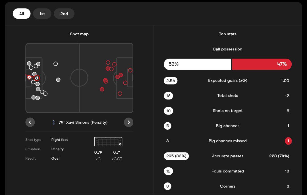 tot_sp_20251210_013108_078 آمار بازی تاتنهام و اسلاویا پراگ