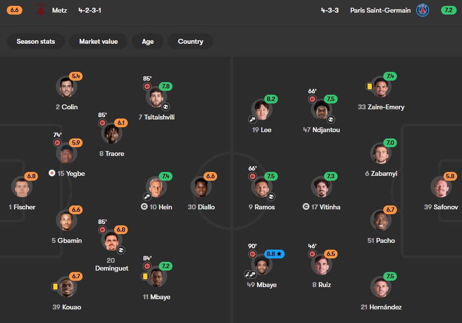 trkhyb_w_nmrt ترکیب پی اس جی