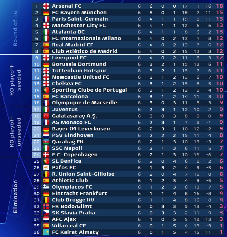 ucl-table-2025
