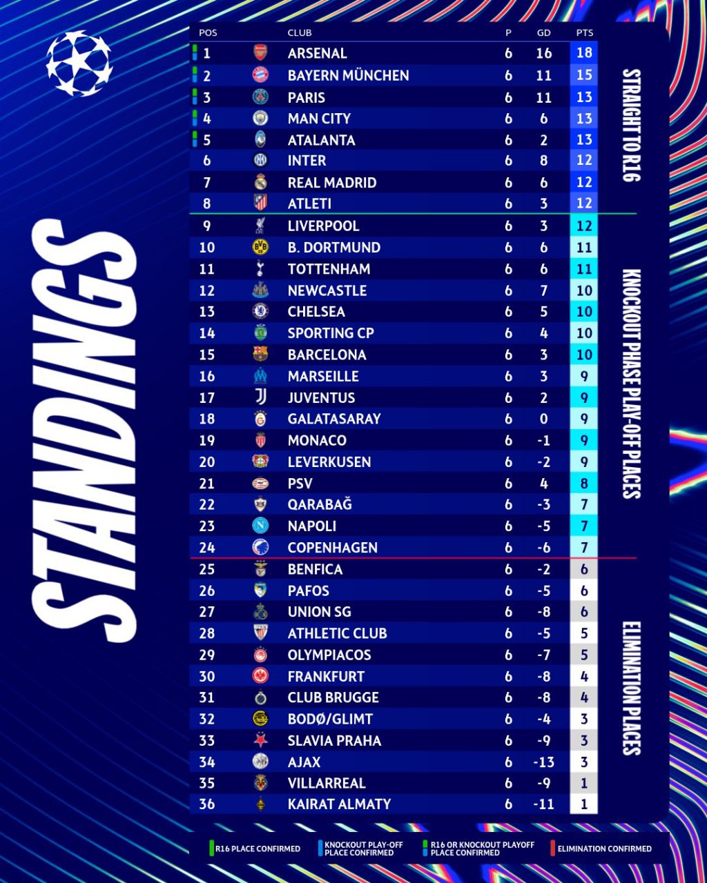 جدول لیگ قهرمانان اروپا