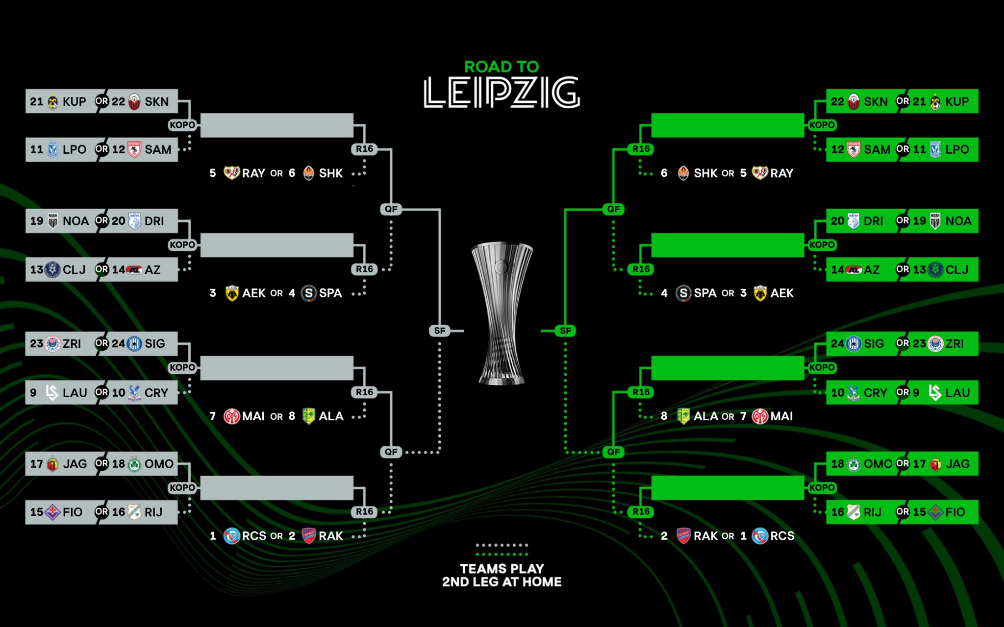 uecl_ko_20251219_023122 نمودار درختی مراحل حذفی لیگ کنفرانس اروپا