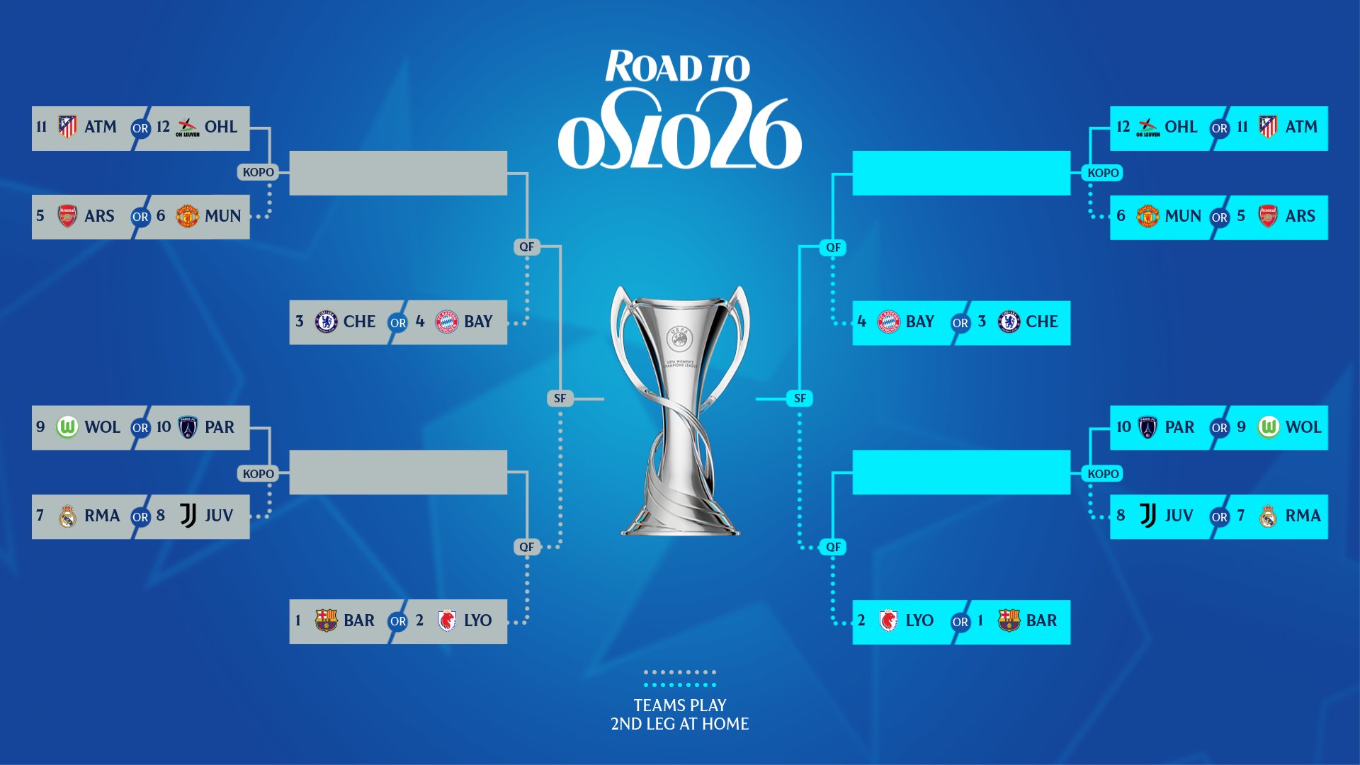 uwcl_bracket_20251218_122348 نمودار درختی مراحل حذفی لیگ قهرمانان زنان اروپا ۲۶-۲۰۲۵