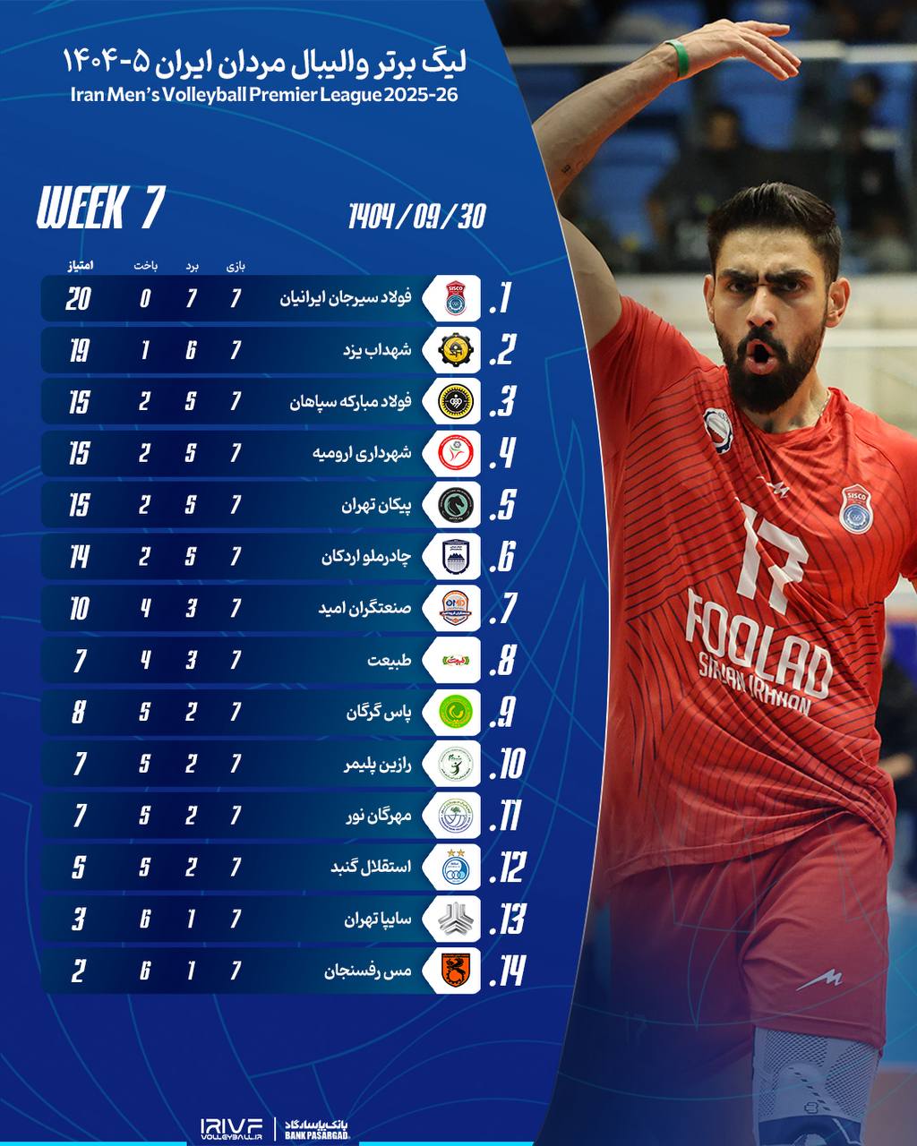 جدول لیگ برتر والیبال