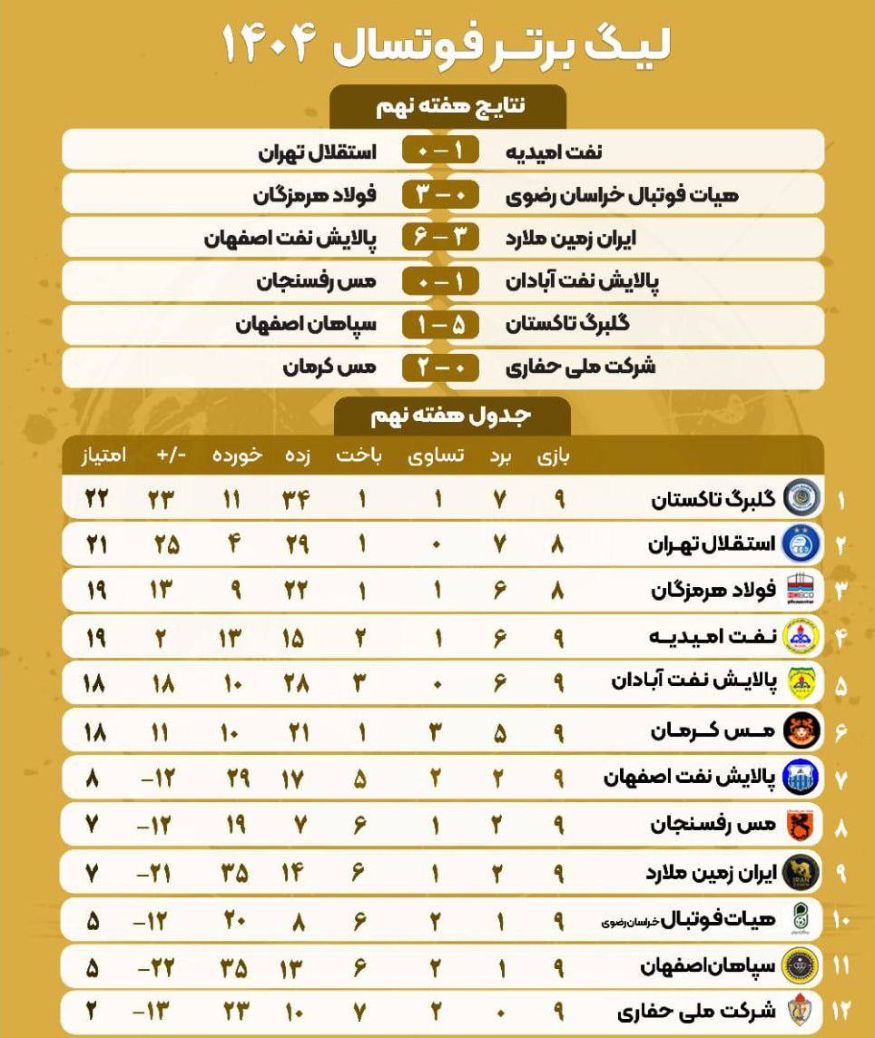 جدول لیگ فوتسال زنان