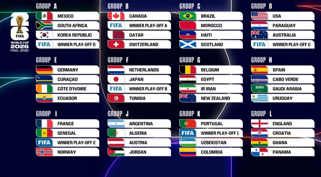 worldcup_draw20251205_224304_0 قرعه کشی جام جهانی ۲۰۲۶