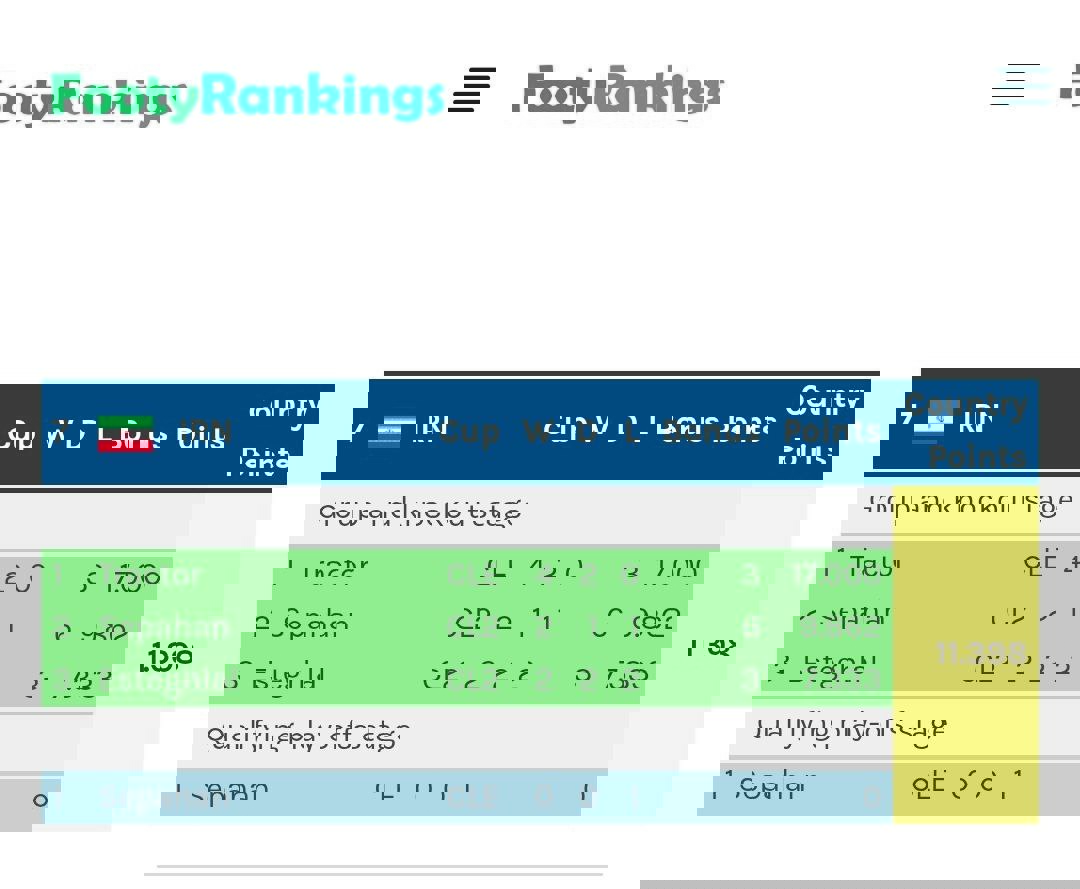 xqaljkw21 عکس از وضعیت امتیازی ایران در جدول آسیا