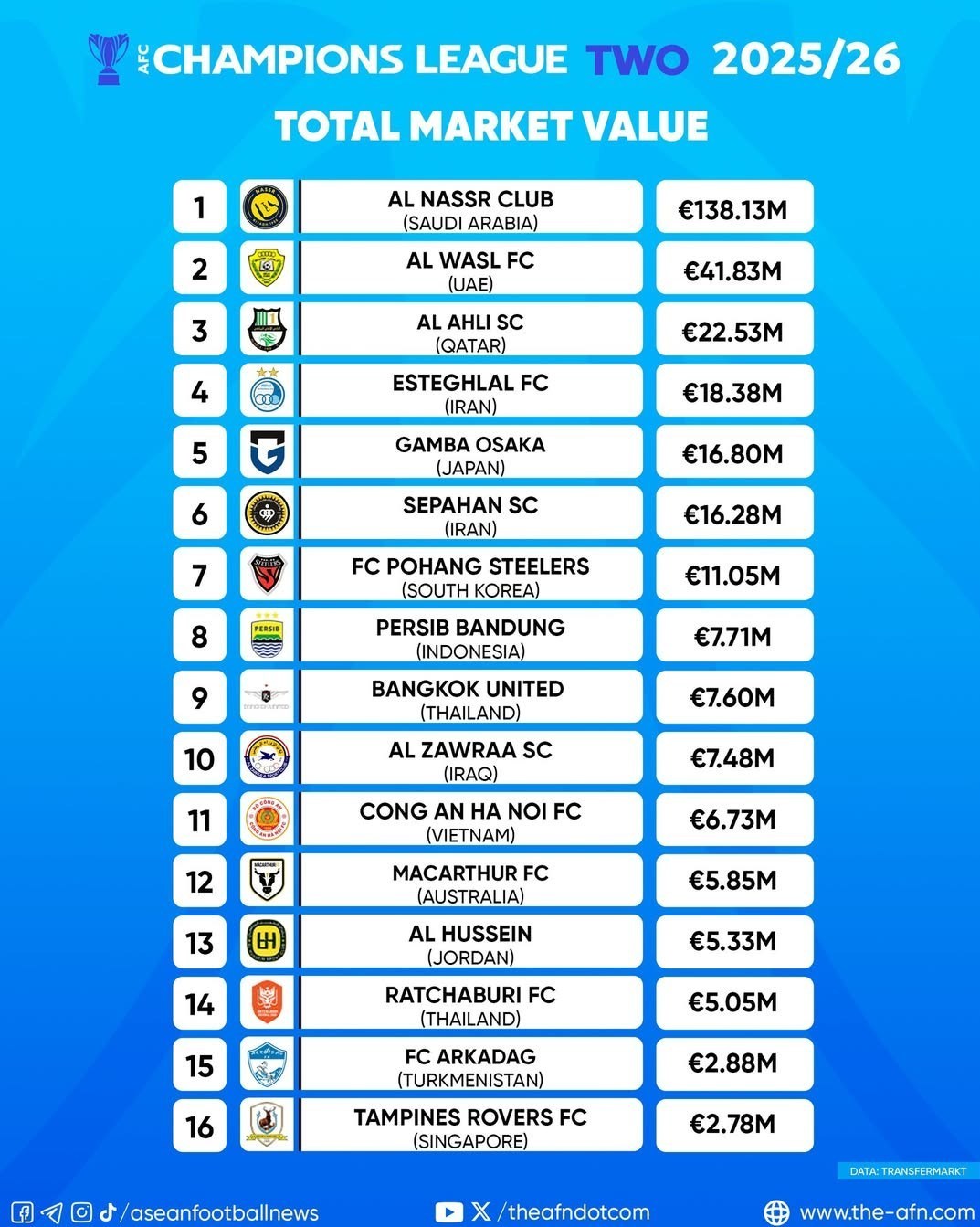 14041013101628644352358410 لیگ قهرمانان آسیا 2 ,
