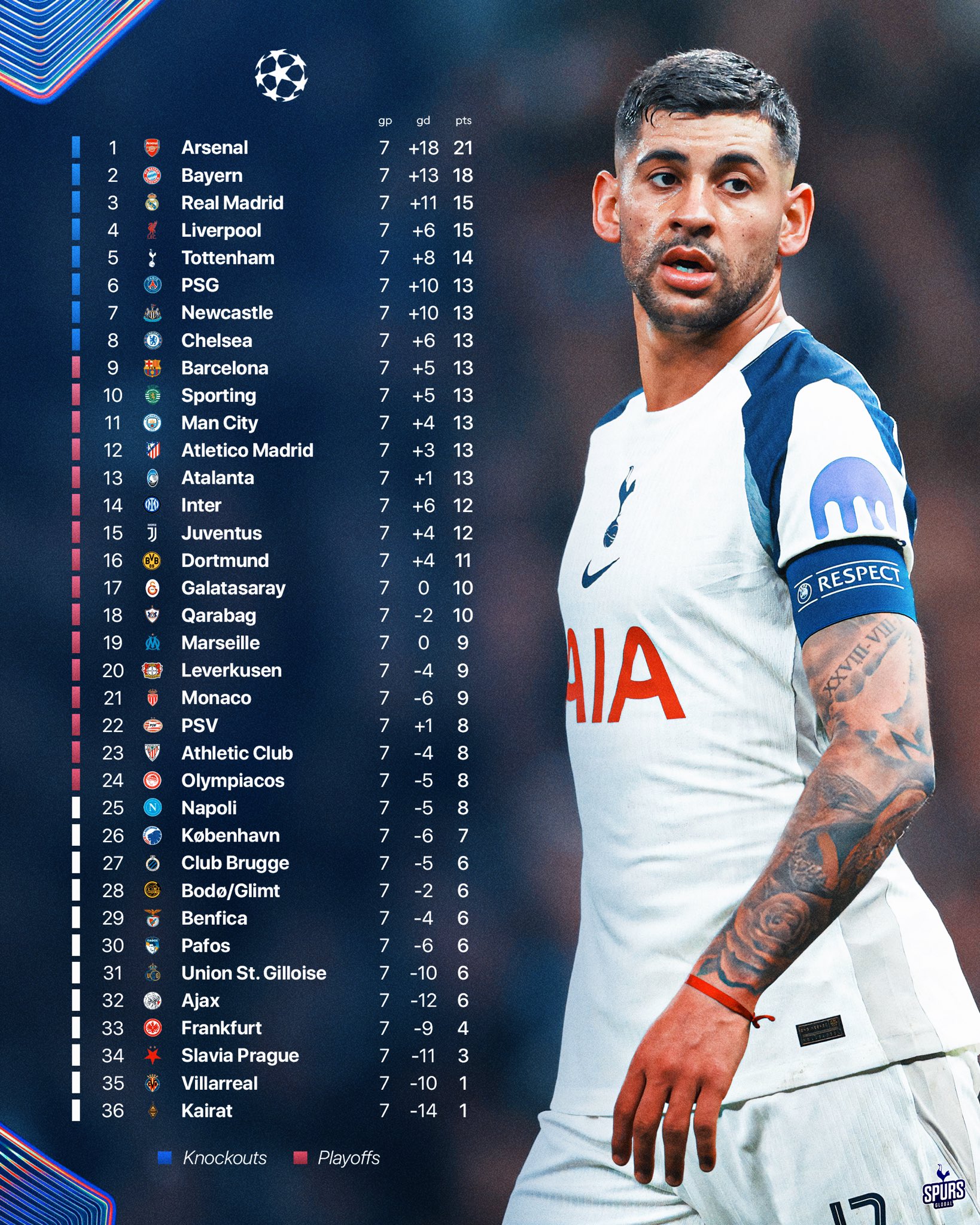 20260122_013426 جدول لیگ قهرمانان اروپا