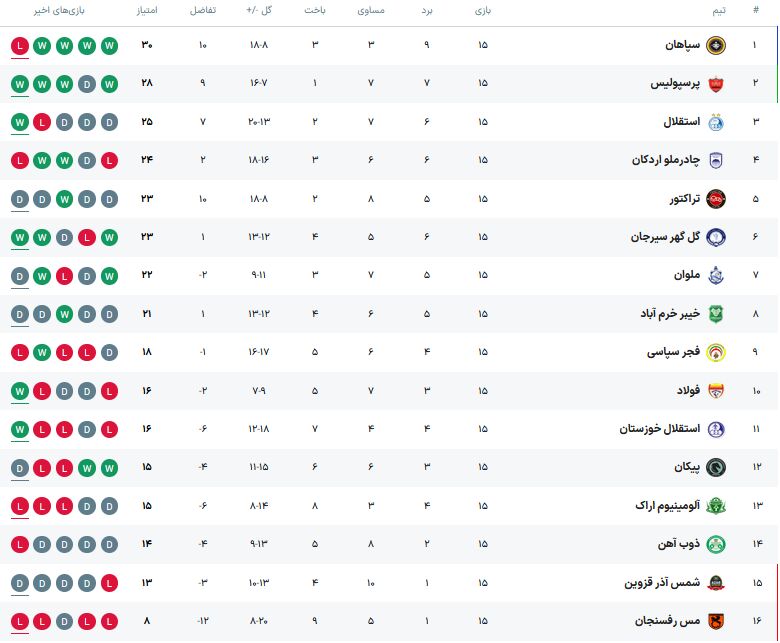 418780 جدول لیگ برتر