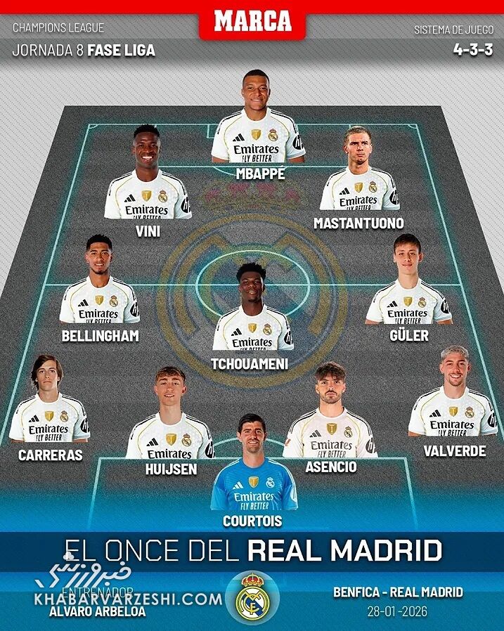 ترکیب رئال مادرید مقابل بنفیکا اعلام شد/ کهکشانی‌ها با آربلوا آماده صعود +عکس