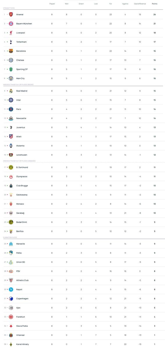 419980 جدول نهایی فاز گروهی لیگ قهرمانان اروپا