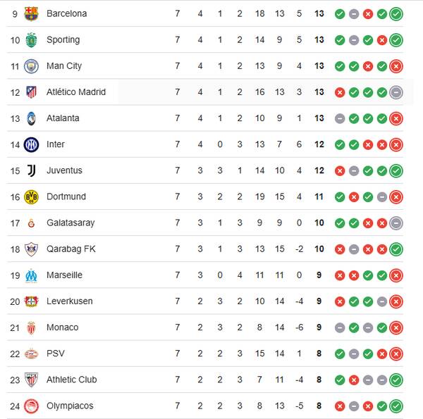 4576100 بازی مرگ و زندگی طارمی در لیگ قهرمانان اروپا