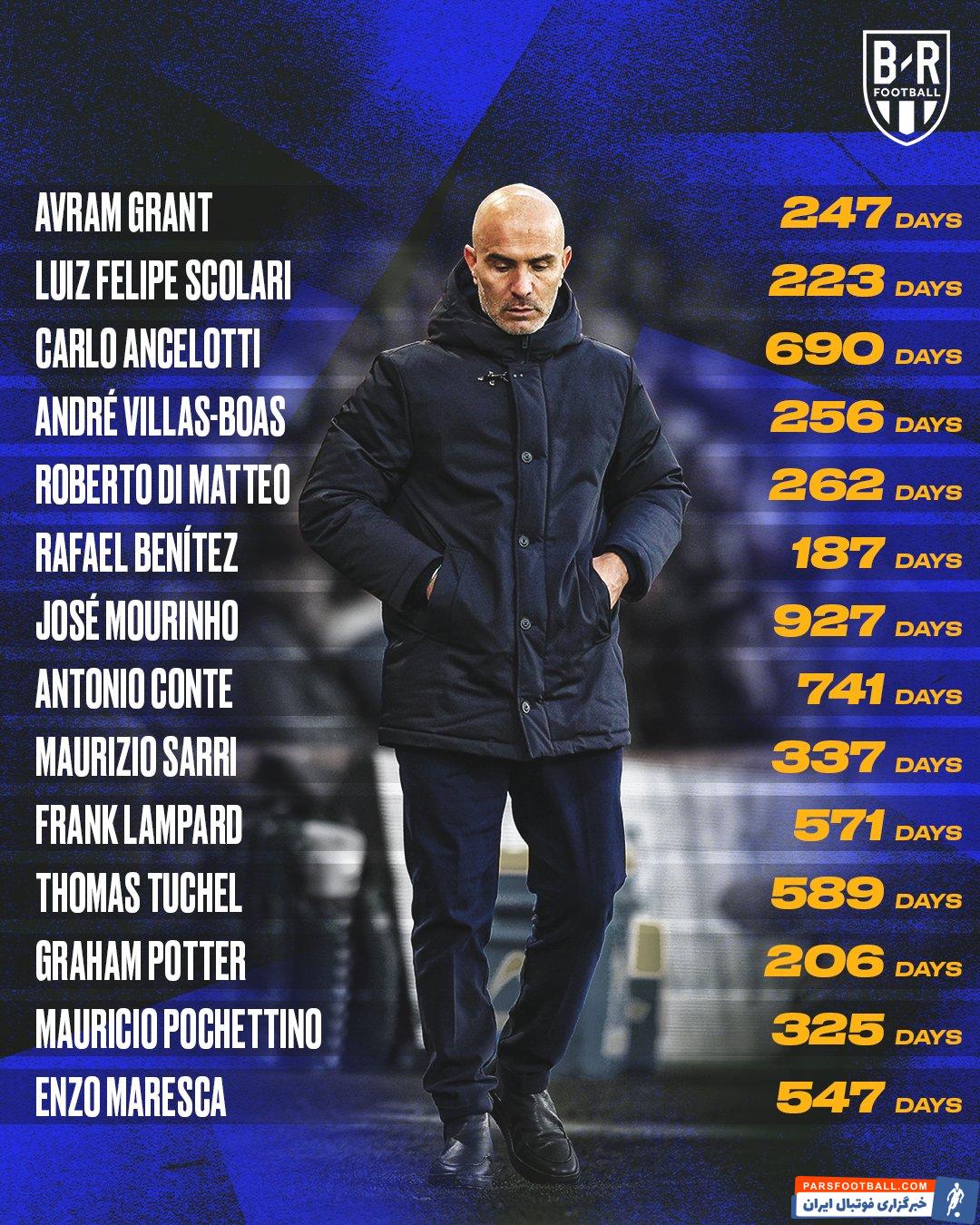 چلسی بدون حضور 1000 روزه سرمربی روی نیمکتش از سال 2007 تا 2025