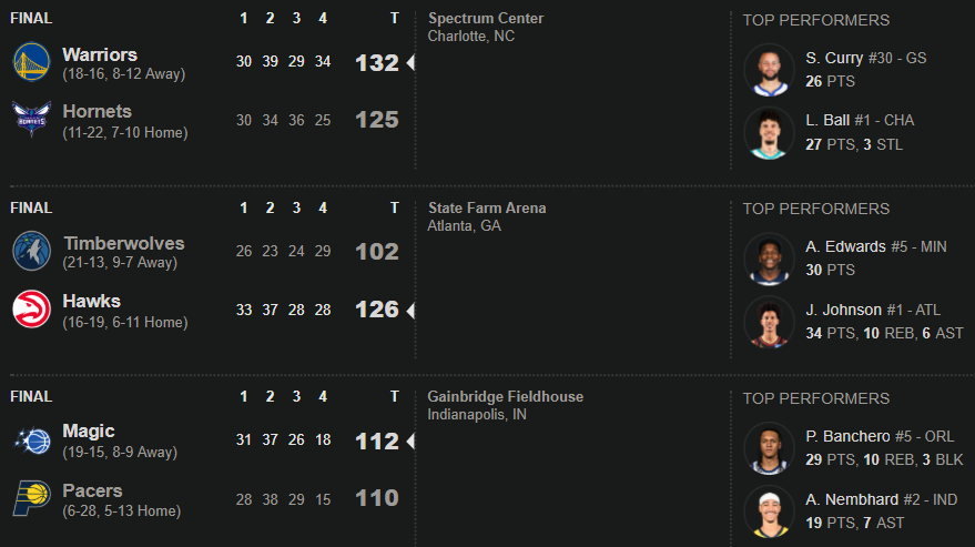 image_2026-01-01_09-55-32 بسکتبال NBA - نتایج بازیهای ۲۹ دسامبر