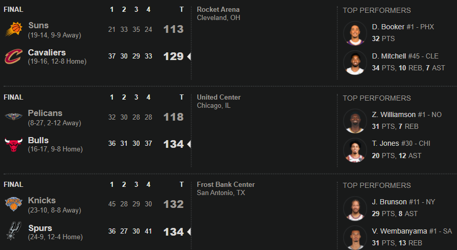 image_2026-01-01_09-56-24 بسکتبال NBA - نتایج بازیهای ۲۹ دسامبر