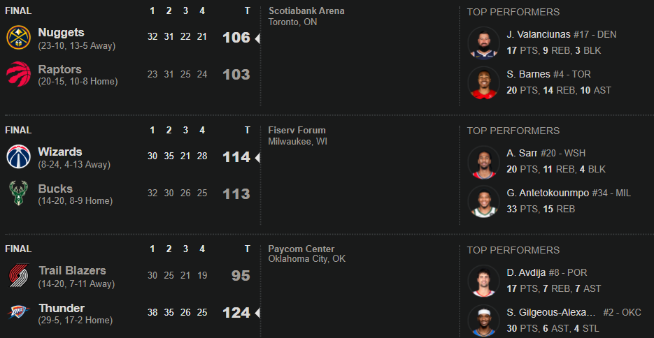 image_2026-01-01_09-56-57 بسکتبال NBA - نتایج بازیهای ۲۹ دسامبر