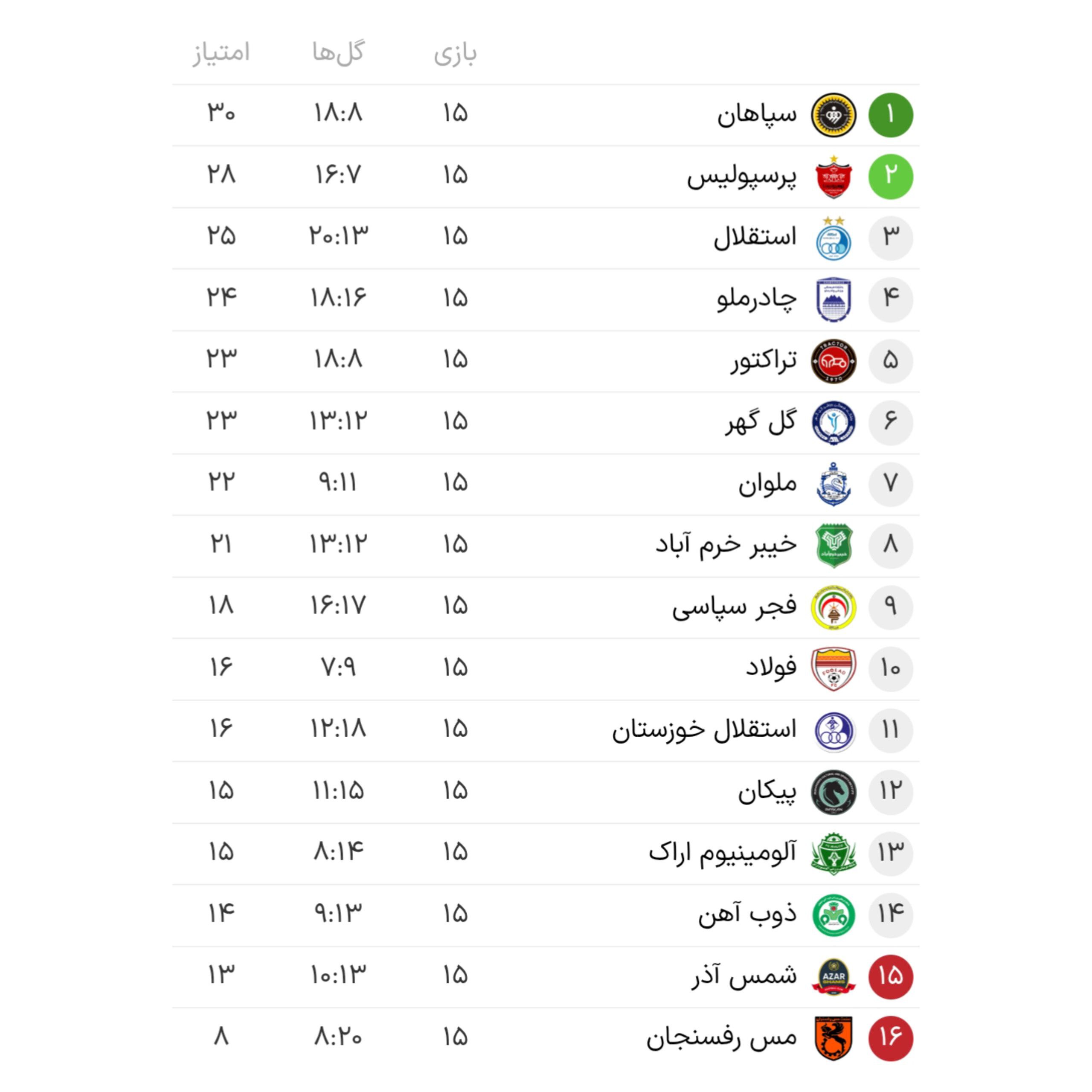 عکس از جدول کامل لیگ برتر در پایان نیم‌فصل اول