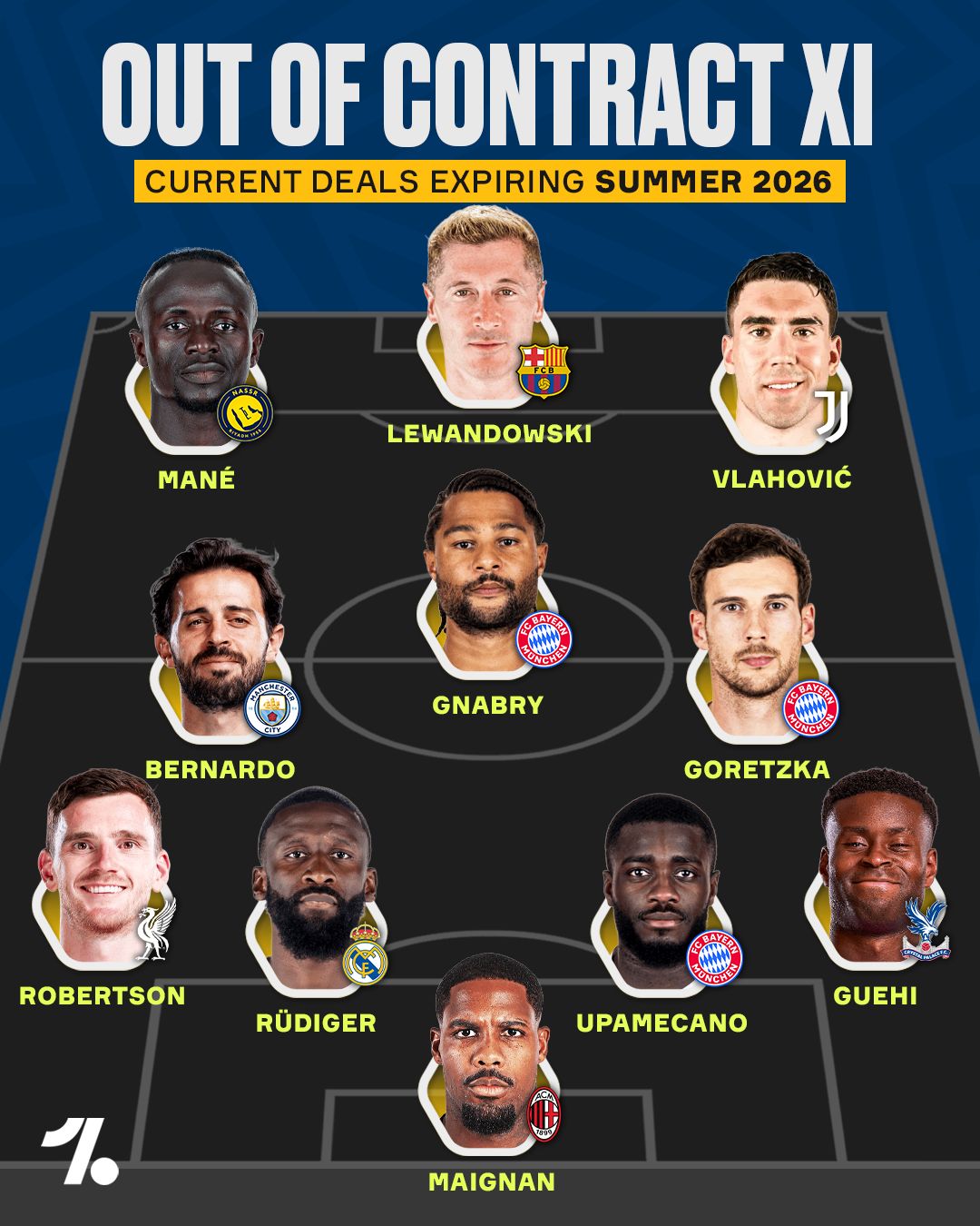 ترکیب منتخب بازیکنان رایگان تابستان ۲۰۲۵ با حضور نامزد سابق توپ طلا