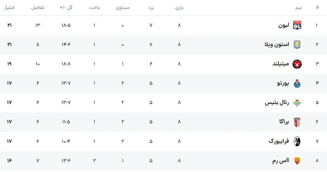 پایان ماراتن مرحله گروهی لیگ اروپا