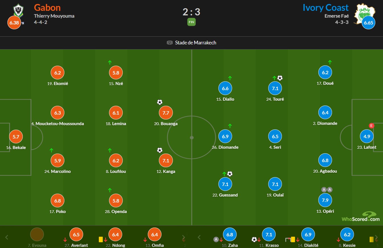 screenshot_2026-01-01_003103 نمرات بازیکنان گابن و ساحل عاج