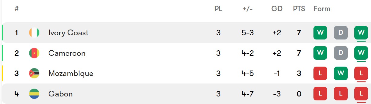 screenshot_2026-01-01_003201 جدول گروه