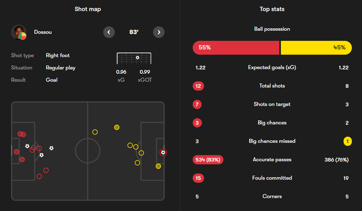 آمار بازی مصر و بنین 