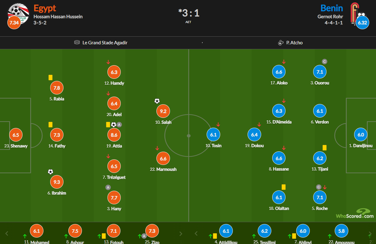  نمرات بازیکنان مصر و بنین 