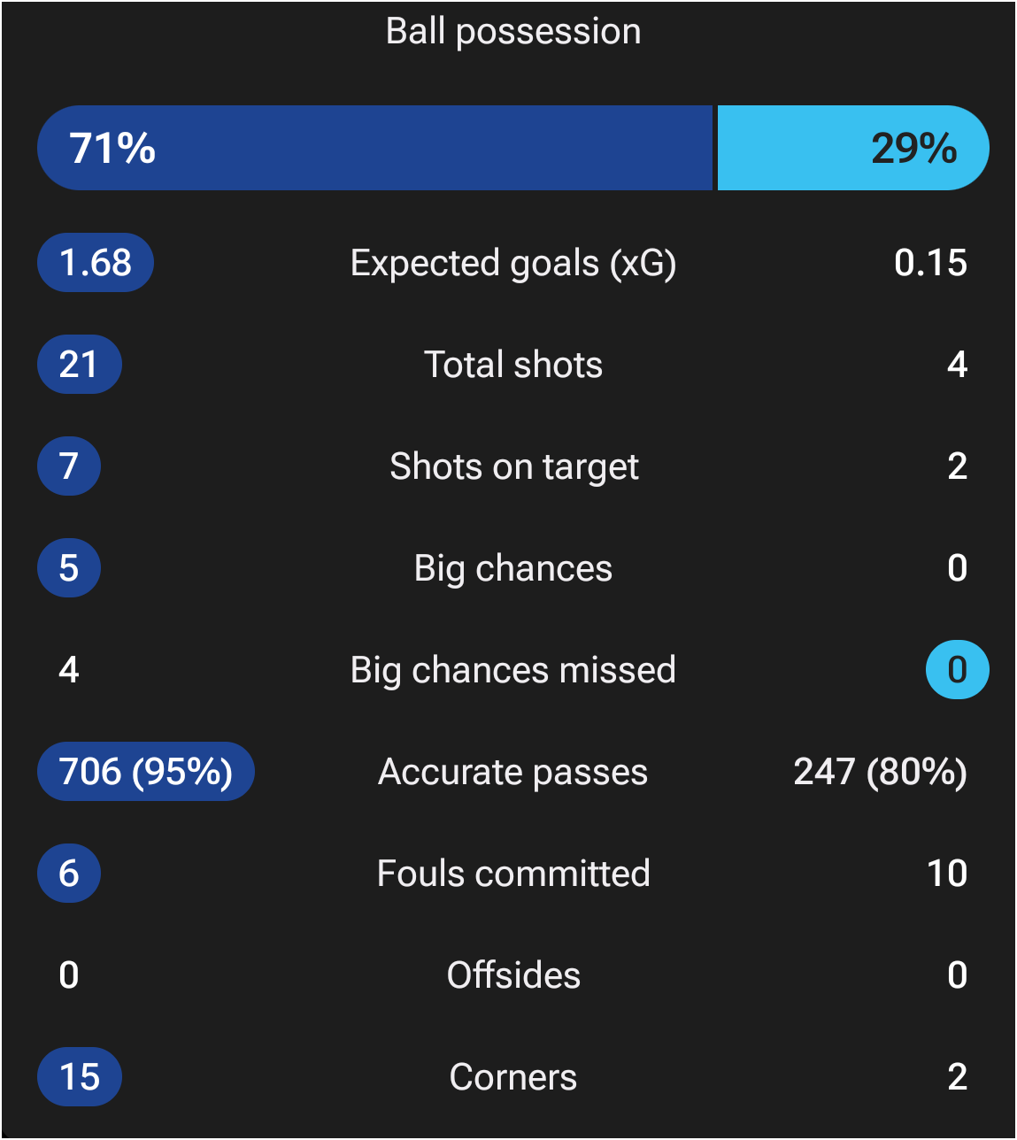 چلسی مقابل پافوس در لیگ قهرمانان اروپا